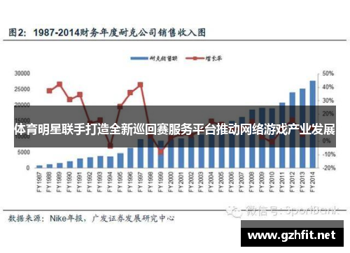 体育明星联手打造全新巡回赛服务平台推动网络游戏产业发展