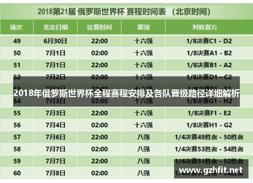 2018年俄罗斯世界杯全程赛程安排及各队晋级路径详细解析